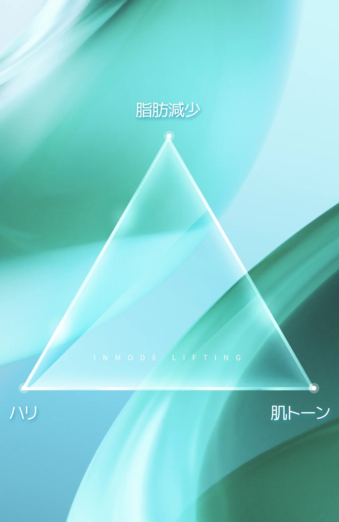 脂肪減少、ハリ、肌トーンを示す三角形の図。